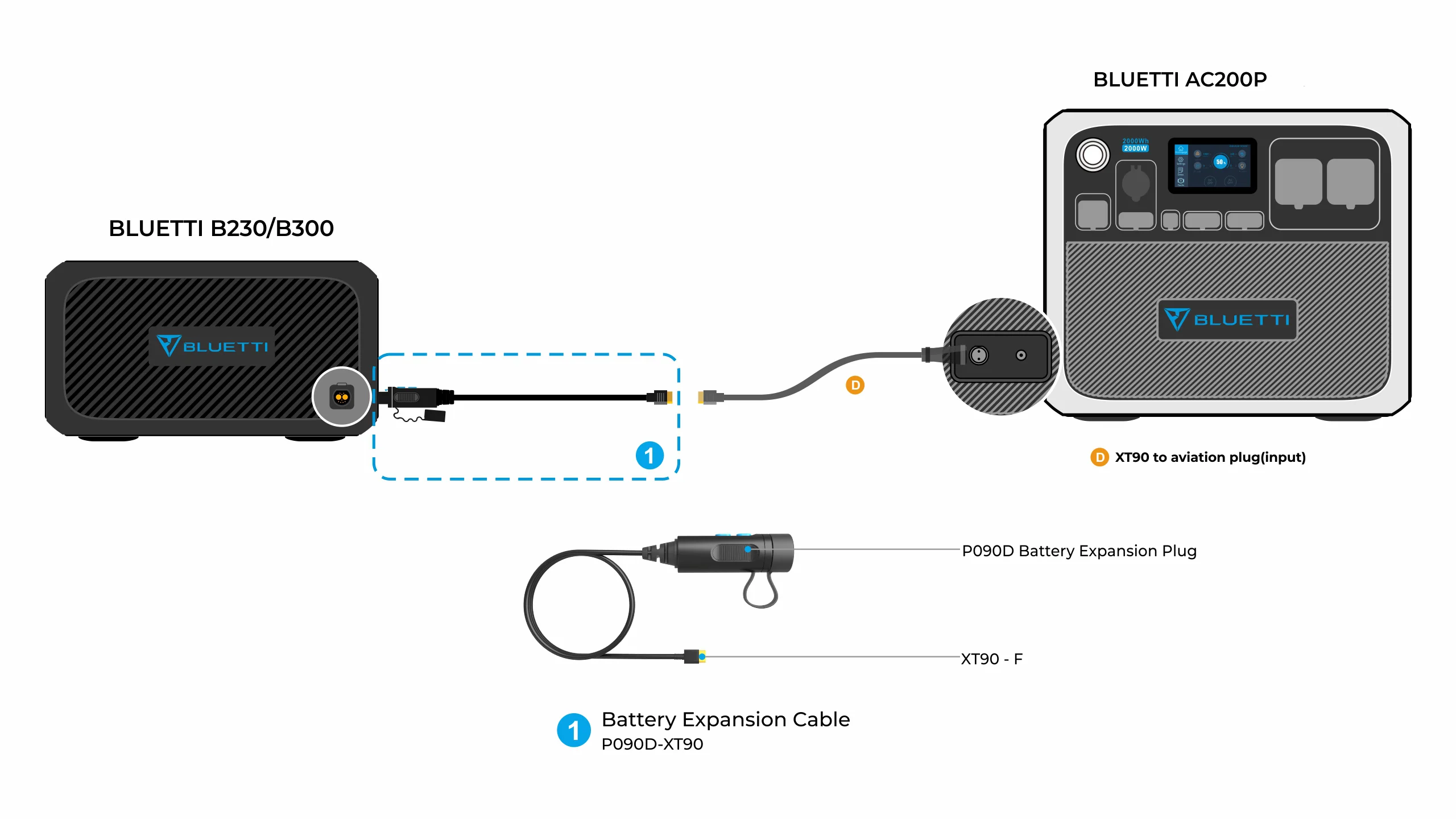 BLUETTI AC200P +B230 Home Battery Backup - Image 8